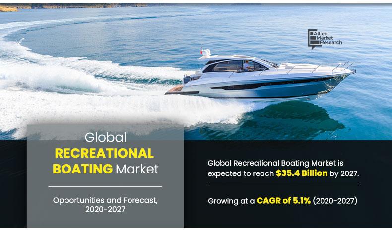 Recreational-Boating-Market-2020-2027