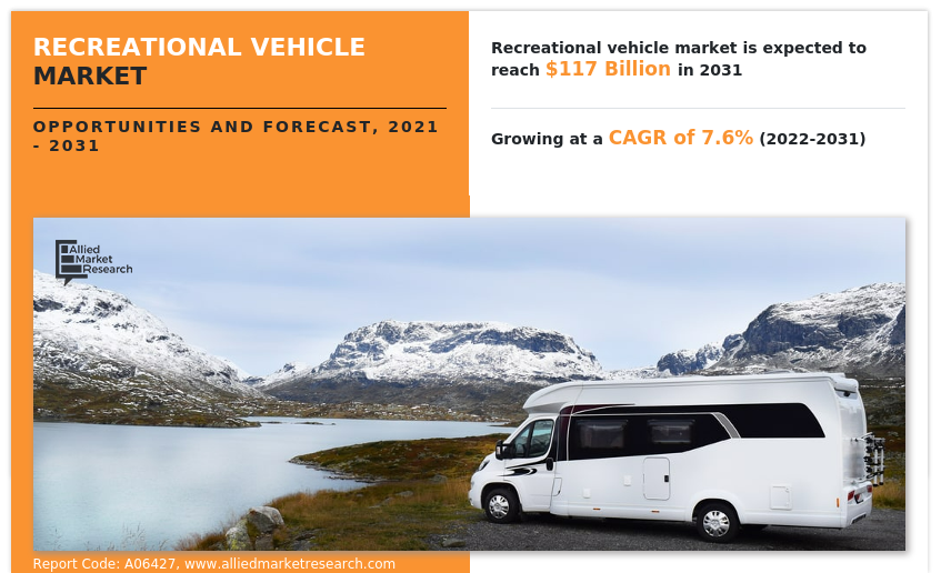 Recreational Vehicle Market