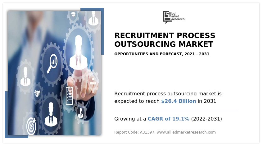 Recruitment Process Outsourcing Market Size - 2031