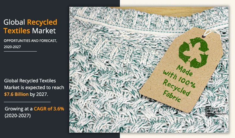 The global textile recycling market reached a value of around US$ 5 Billion  in 2020 - Used Clothing Brokers