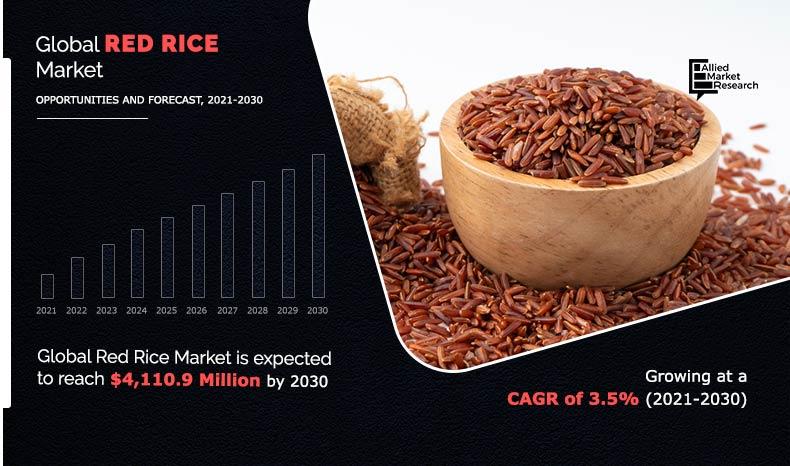 Red-Rice-Market--2021-2030	