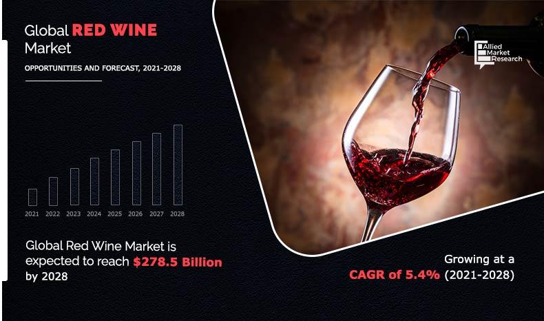 Red-Wine-Market-2021-2028	