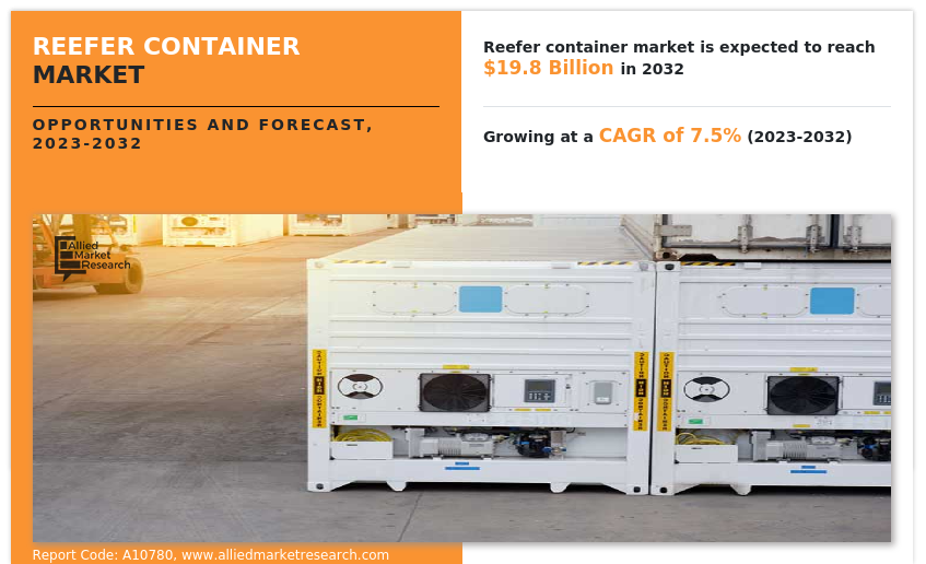 Reefer Container Market By 2032