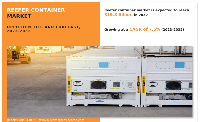 Reefer Container Market