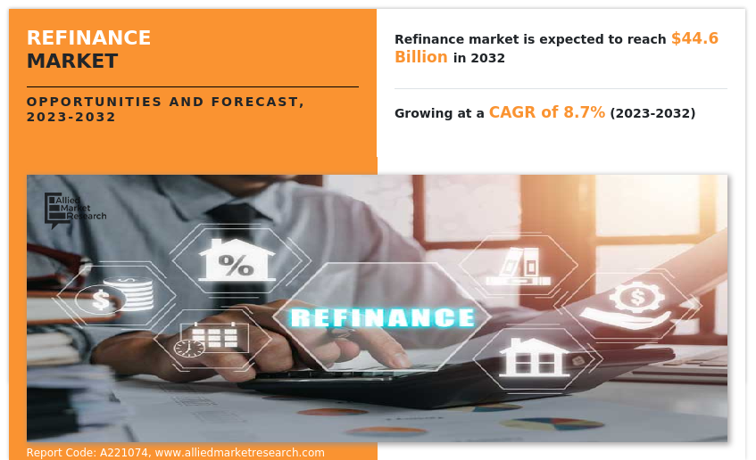 Refinance Market Insights