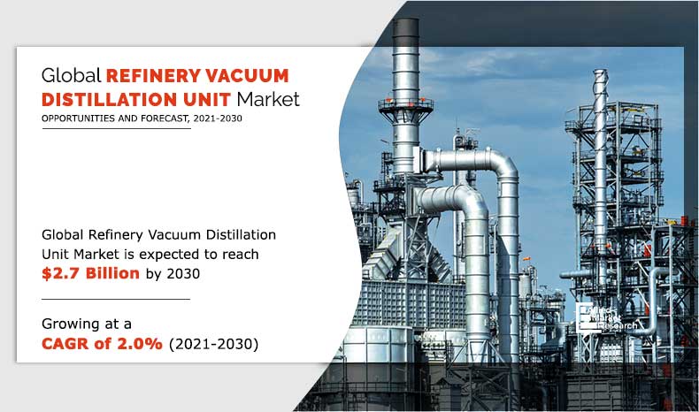 Refinery-Vacuum-Distillation-Unit-Market-2021-2030