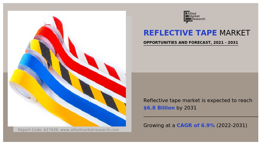 Reflective Tape Market
