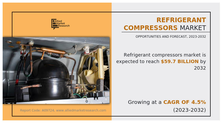 Refrigerant Compressors Market