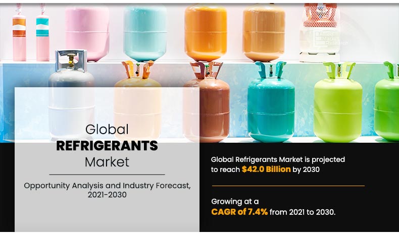 Refrigerants Market 