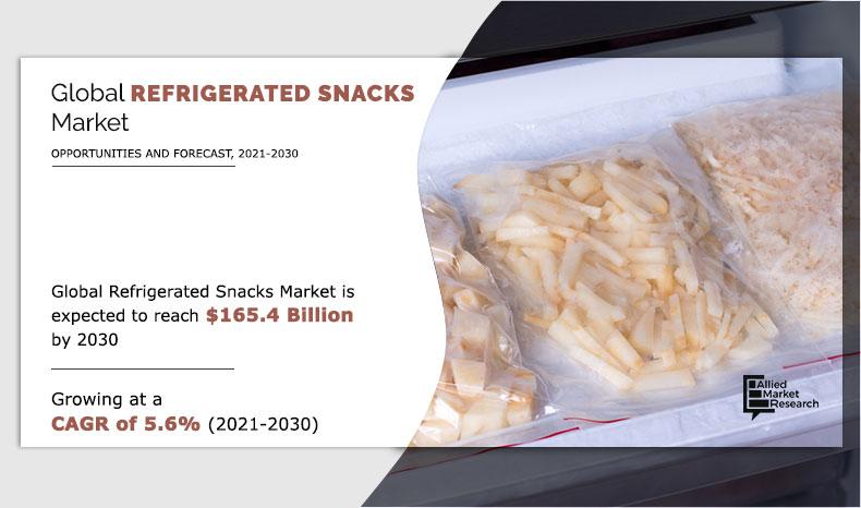 Refrigerated Snacks Market Size, Share | Industry Forecast 2030