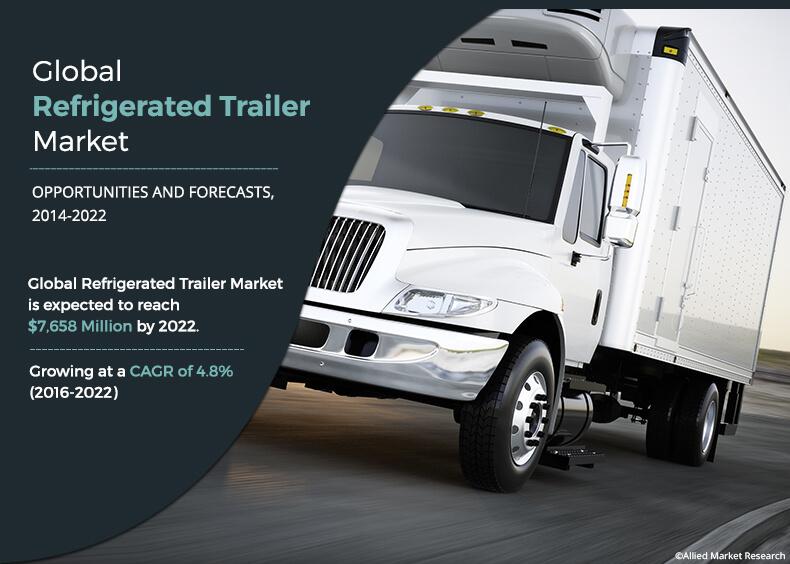 Refrigerated Trailer Market