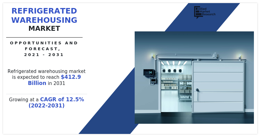 Refrigerated Warehousing Market, Refrigerated Warehousing Industry