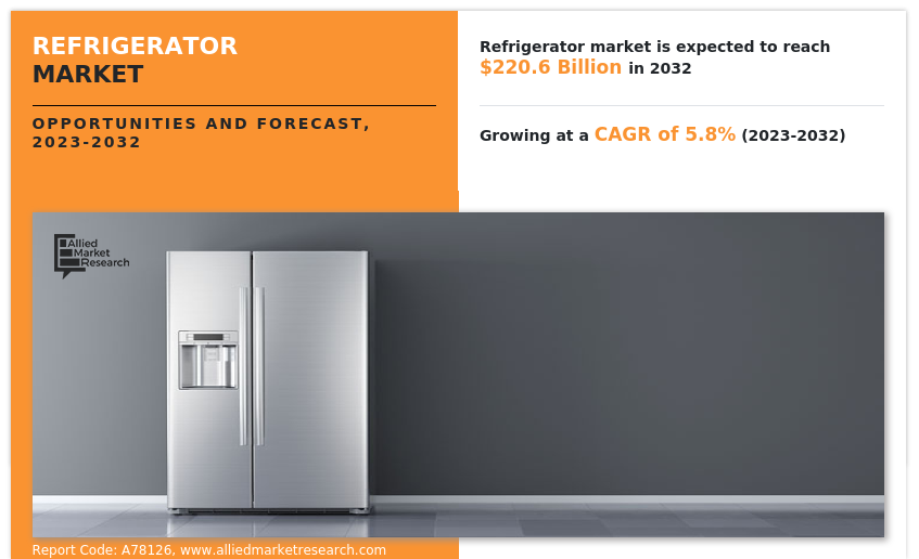 Refrigerator Market