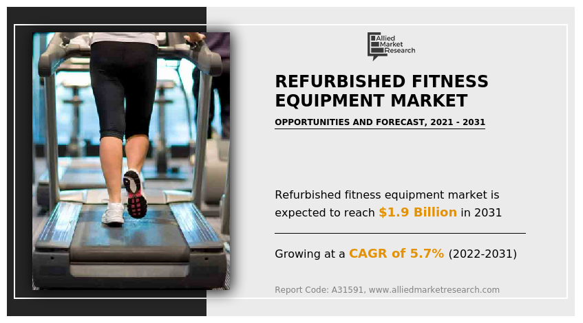 Refurbished Fitness Equipment Market