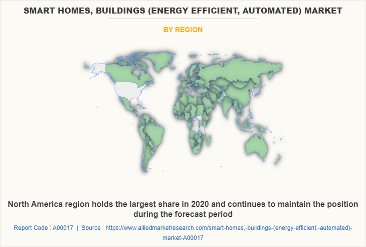 Smart Homes, Buildings (Energy Efficient, Automated) Market by Region