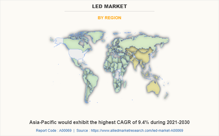 LED Market by Region