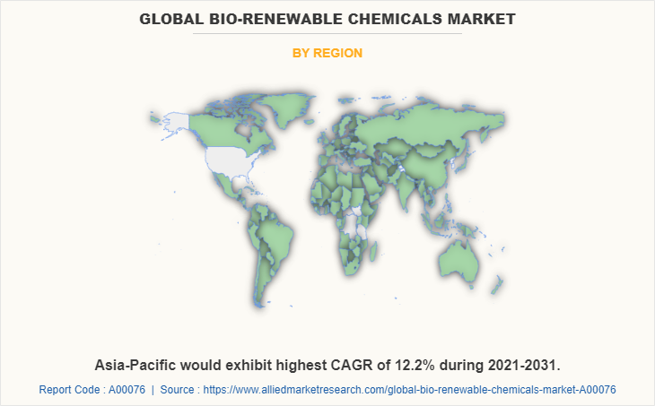 Global Bio-Renewable Chemicals Market by Region