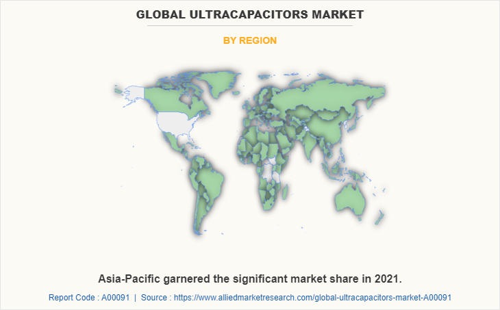 Ultracapacitors Market by Region