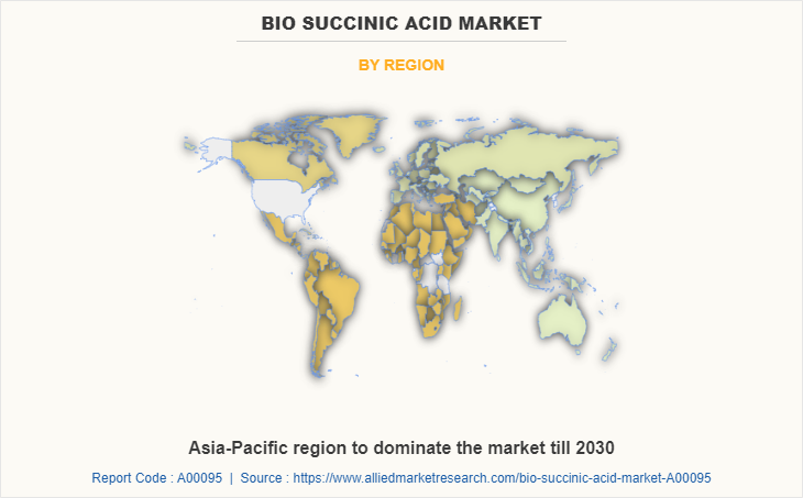 Bio Succinic Acid Market