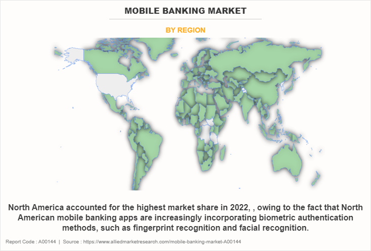 Mobile Banking Market by Region