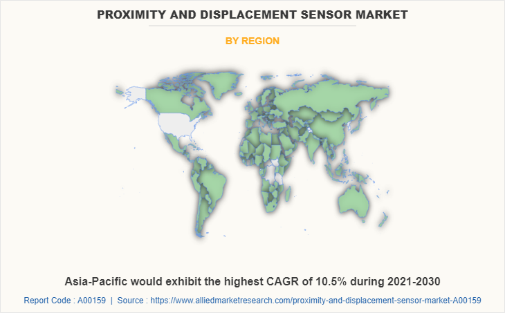 Proximity and Displacement Sensors Market by Region