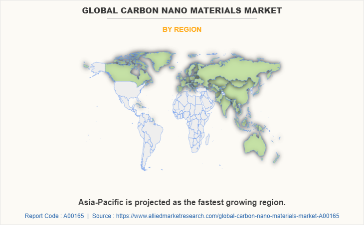 Global Carbon Nano Materials Market by Region
