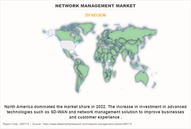 Network Management Market by Region