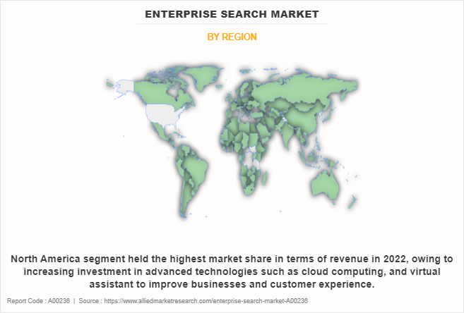 Enterprise Search Market by Region