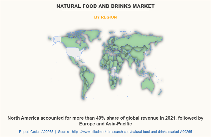 Natural Food & Drinks Market by Region