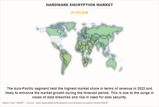 Hardware Encryption Market by Region