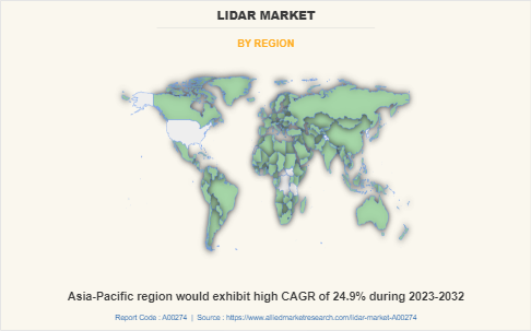 LiDAR Market by Region