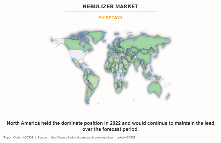 Nebulizer Market by Region