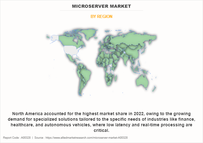 Microserver Market by Region