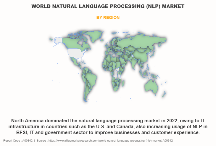 World Natural Language Processing (NLP) Market by Region
