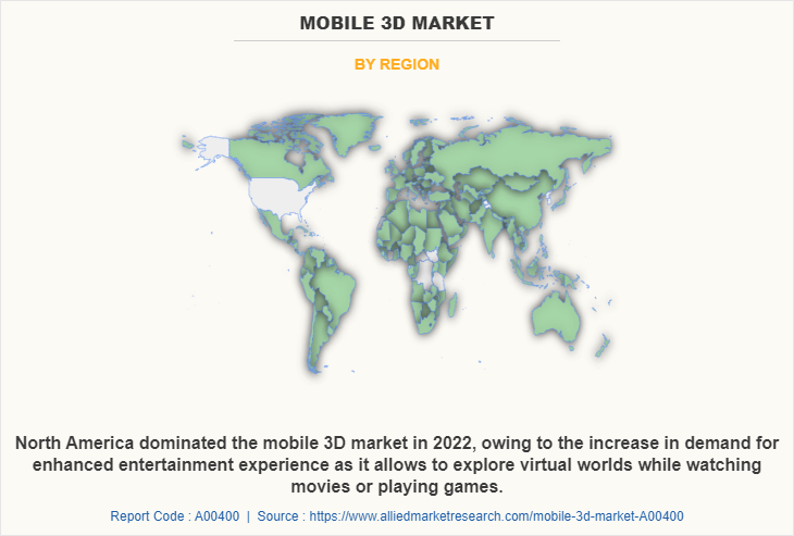 Mobile 3D Market by Region