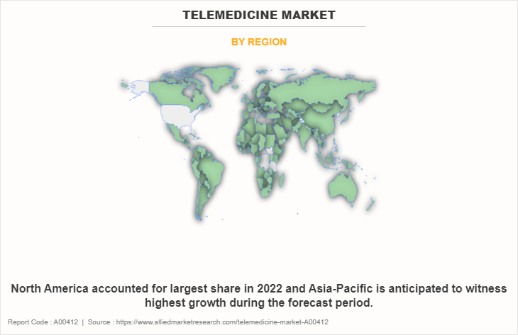 Telemedicine Market by Region