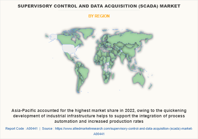 Supervisory Control and Data Acquisition (SCADA) Market by Region