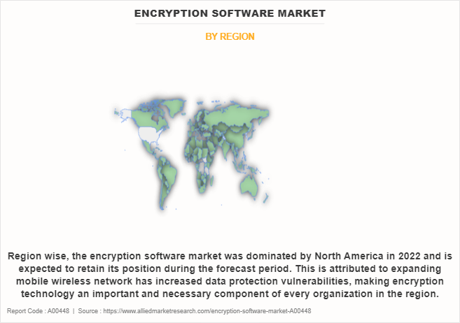 Encryption Software Market by Region