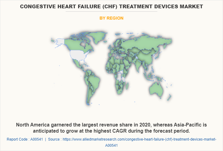 Congestive Heart Failure (CHF) Treatment Devices Market by Region