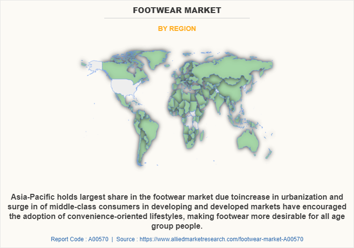Footwear Market by Region