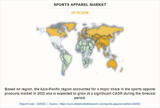 Sports Apparel Market by Region