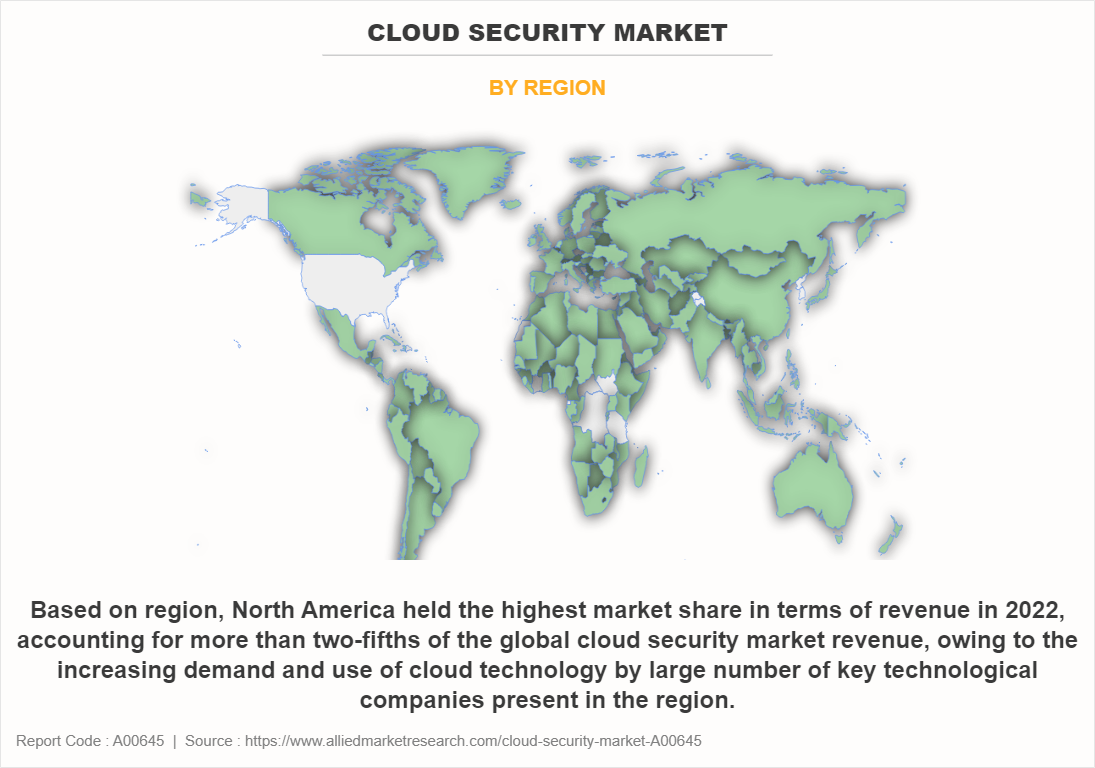Cloud Security Market by Region