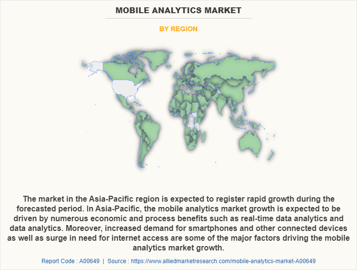 Mobile Analytics Market by Region