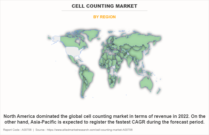 Cell Counting Market by Region