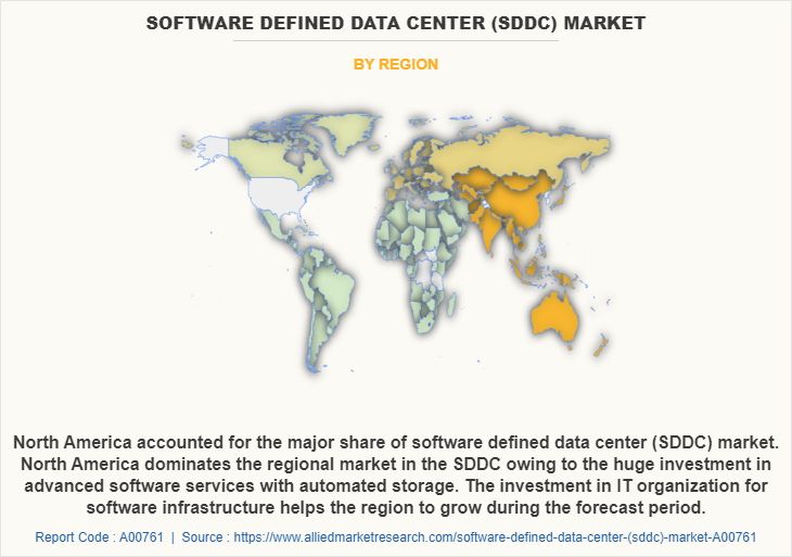 Software Defined Data Center (SDDC) Market by Region