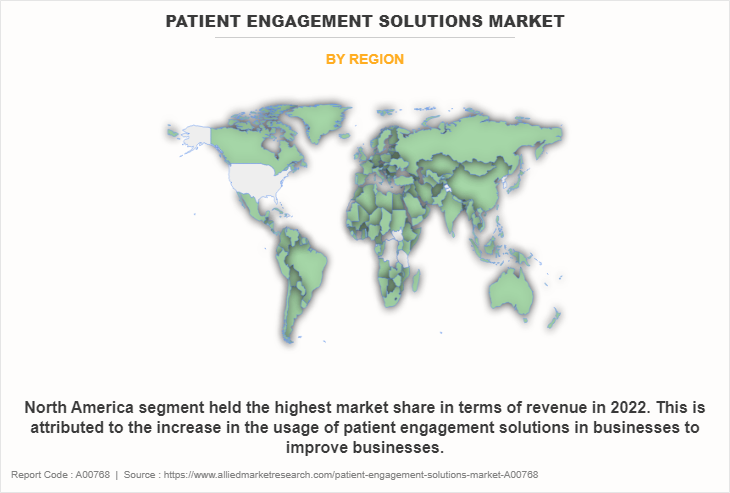 Patient Engagement Solutions Market by Region