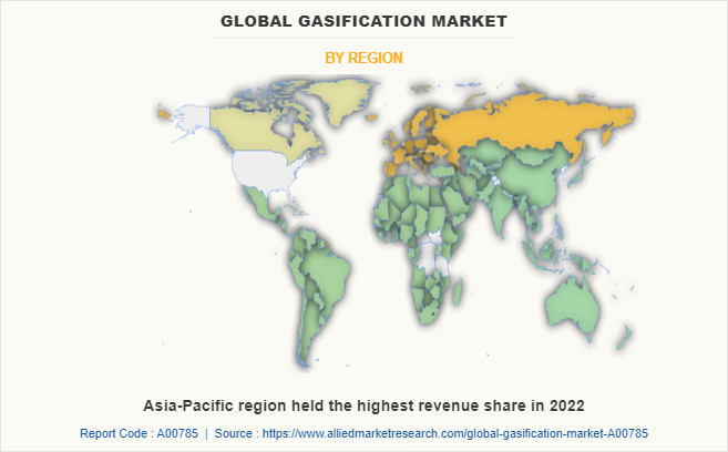 Gasification Market by Region