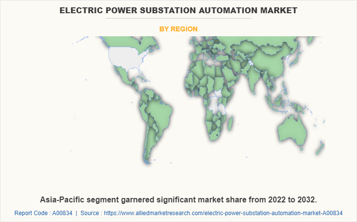 Electric Power Substation Automation Market by Region