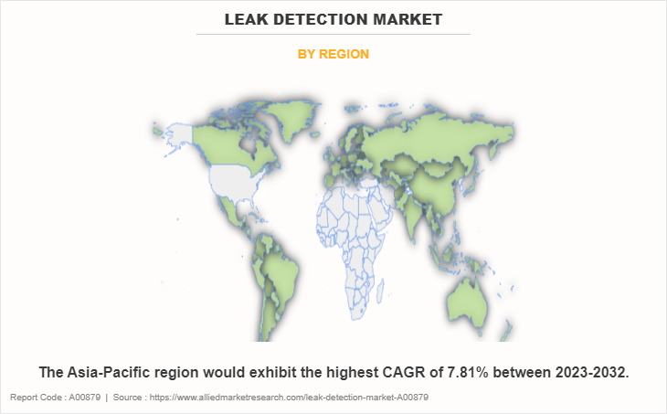 Leak Detection Market by Region
