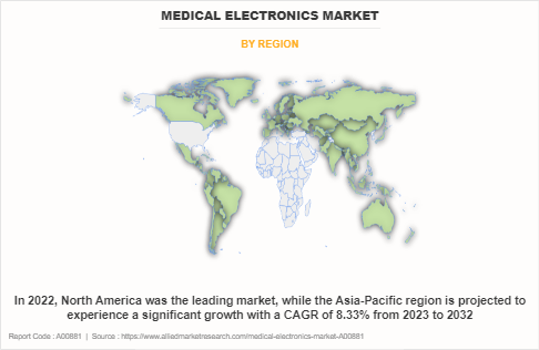 Medical Electronics Market by Region